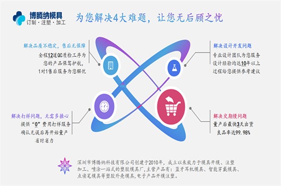 博騰納注塑模具制造廠——更愿傾心為您服務