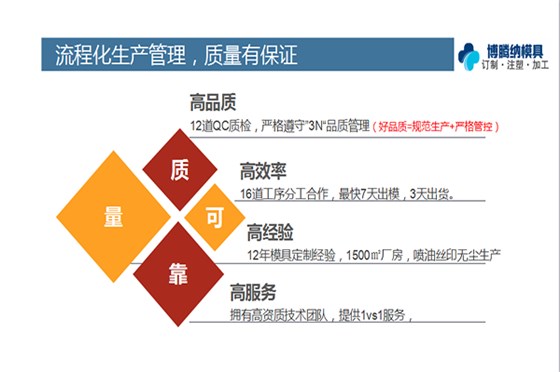 博騰納塑膠模具廠——精工細作只為客戶滿意