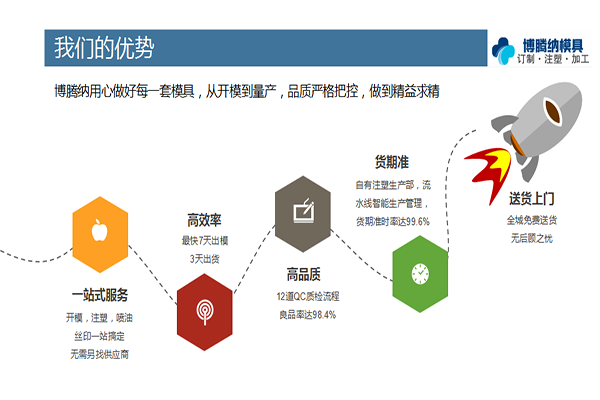 找專業(yè)的塑膠模具加工廠？看看博騰納