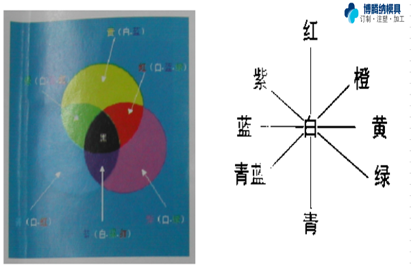 塑膠模具加工廠——博騰納更愿傾心為您服務