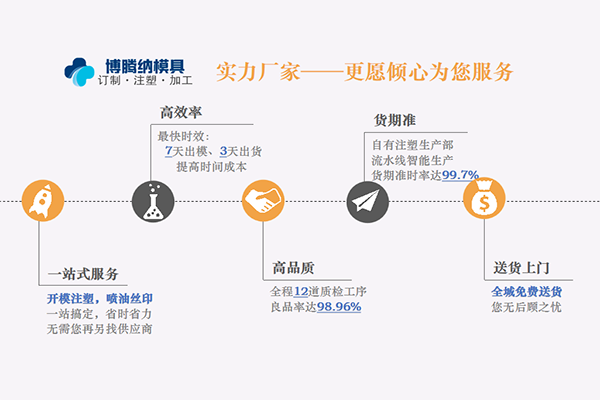 藍牙耳機模具廠——找博騰納給你優(yōu)質(zhì)的產(chǎn)品