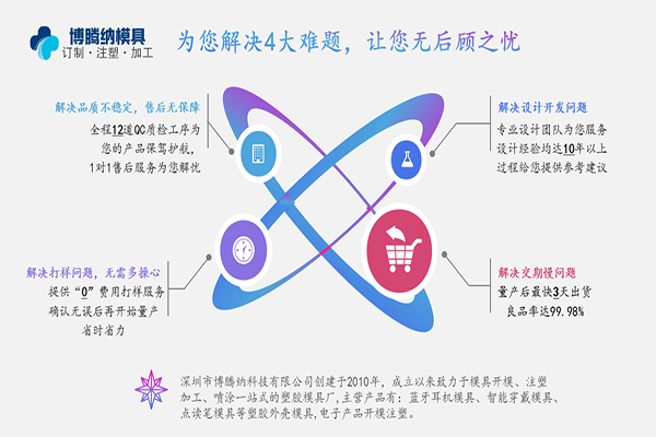 藍牙耳機模具廠——博騰納品質鑄就實力