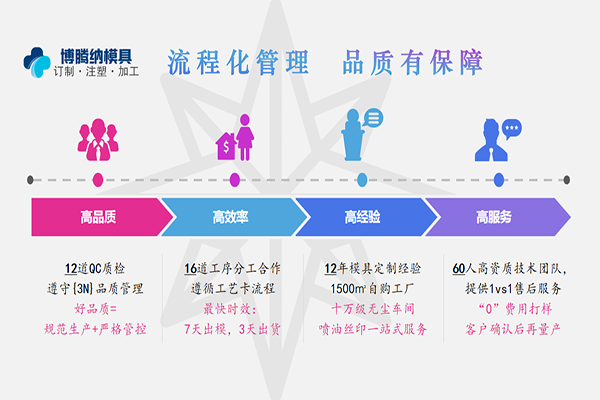 藍牙耳機模具廠——博騰納12道QC質(zhì)檢工序，品質(zhì)有保障